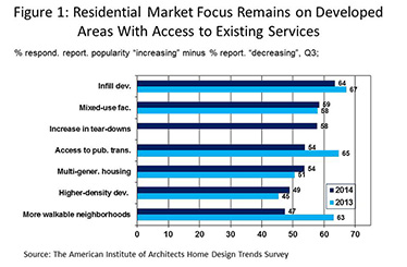 Home Design Trends Survey