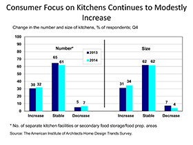 Home Design Trends Survey