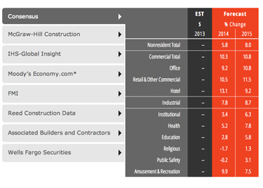 Consensus Construction Forecast, January 2014