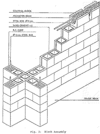 Click for figure 2 larger view.