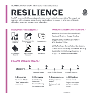 Learn more about the AIA's Resilience by Design Information and Resources